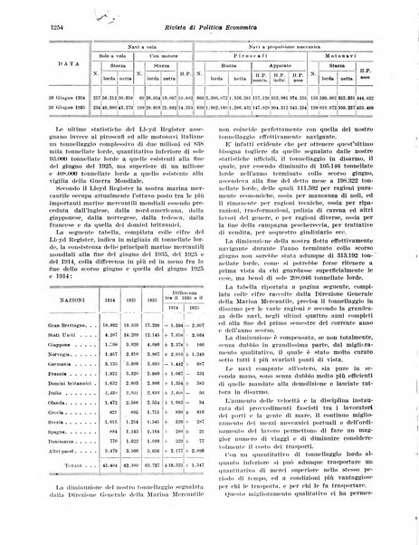 Rivista di politica economica