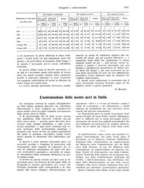 Rivista di politica economica