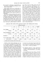 giornale/VEA0009251/1935/V.2/00000507