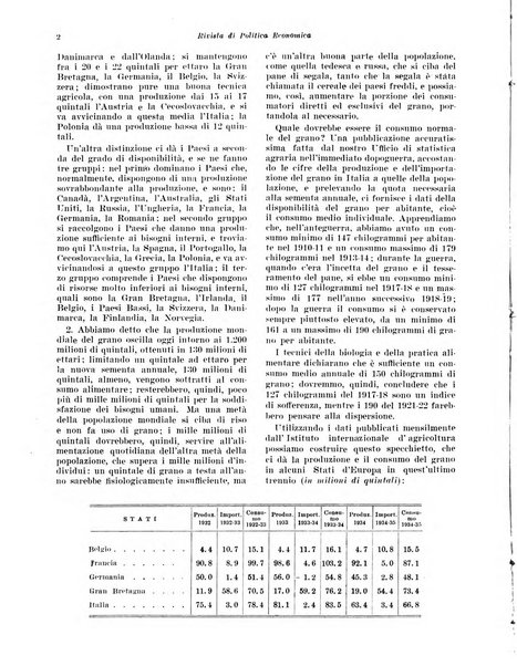 Rivista di politica economica