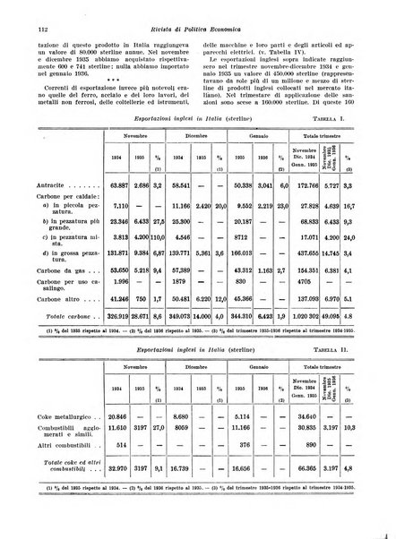 Rivista di politica economica