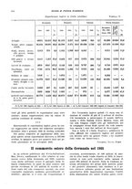giornale/VEA0009251/1936/unico/00000124
