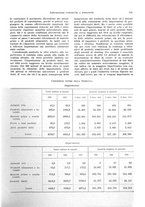 giornale/VEA0009251/1936/unico/00000125