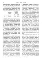 giornale/VEA0009251/1936/unico/00000204