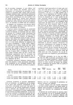 giornale/VEA0009251/1936/unico/00000208