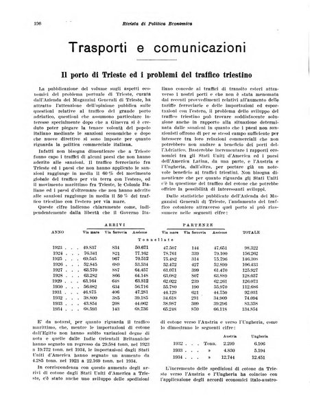 Rivista di politica economica