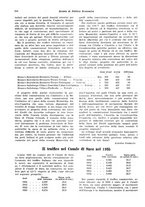 giornale/VEA0009251/1936/unico/00000212