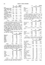giornale/VEA0009251/1936/unico/00000214