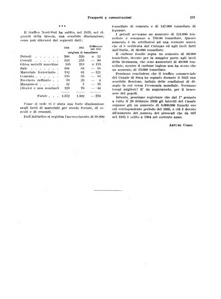 Rivista di politica economica