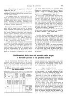 giornale/VEA0009251/1936/unico/00000217