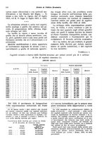 giornale/VEA0009251/1936/unico/00000256