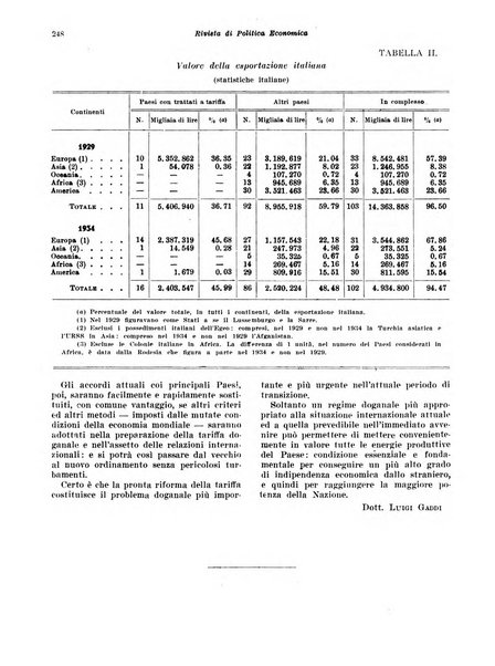 Rivista di politica economica