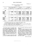 giornale/VEA0009251/1936/unico/00000262