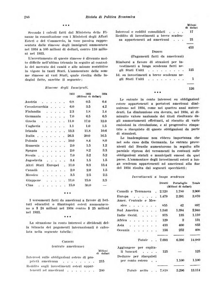 Rivista di politica economica