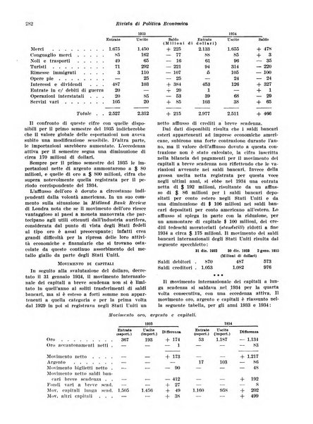 Rivista di politica economica