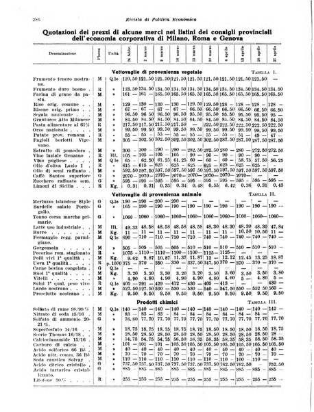 Rivista di politica economica