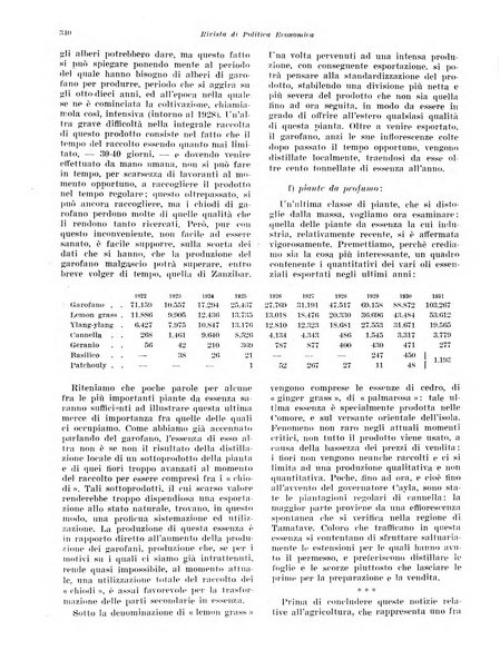 Rivista di politica economica