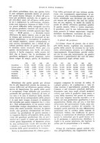 giornale/VEA0009251/1936/unico/00000358