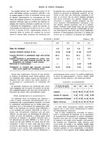 giornale/VEA0009251/1936/unico/00000386