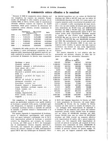 Rivista di politica economica