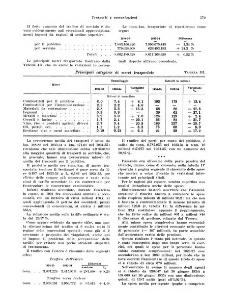 Rivista di politica economica