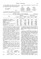 giornale/VEA0009251/1936/unico/00000397