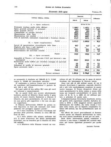 Rivista di politica economica