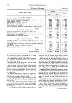 giornale/VEA0009251/1936/unico/00000398