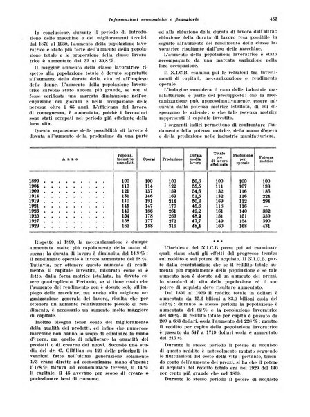 Rivista di politica economica