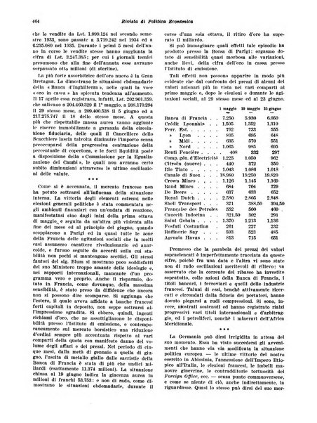 Rivista di politica economica