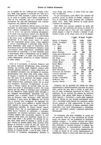 giornale/VEA0009251/1936/unico/00000488