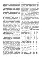 giornale/VEA0009251/1936/unico/00000489