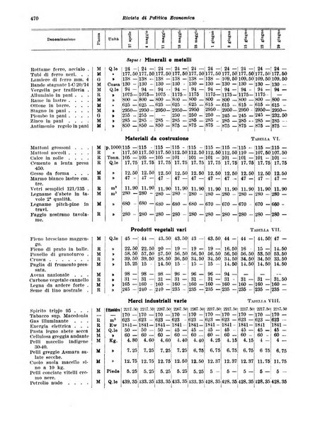 Rivista di politica economica