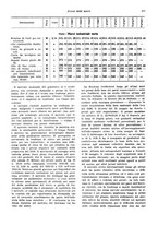 giornale/VEA0009251/1936/unico/00000495