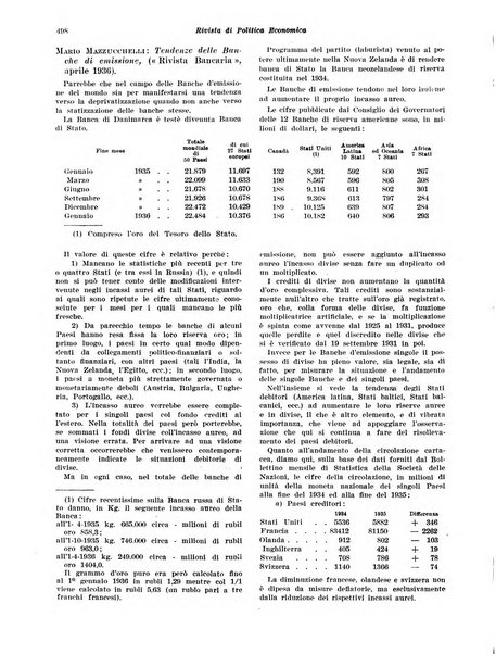 Rivista di politica economica