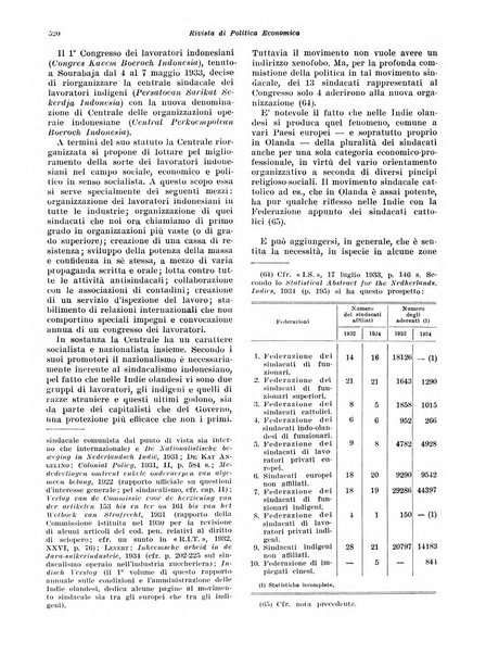 Rivista di politica economica