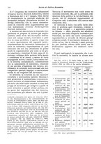 giornale/VEA0009251/1936/unico/00000548