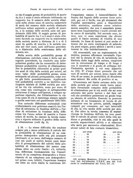 Rivista di politica economica