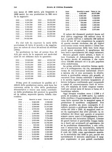 Rivista di politica economica