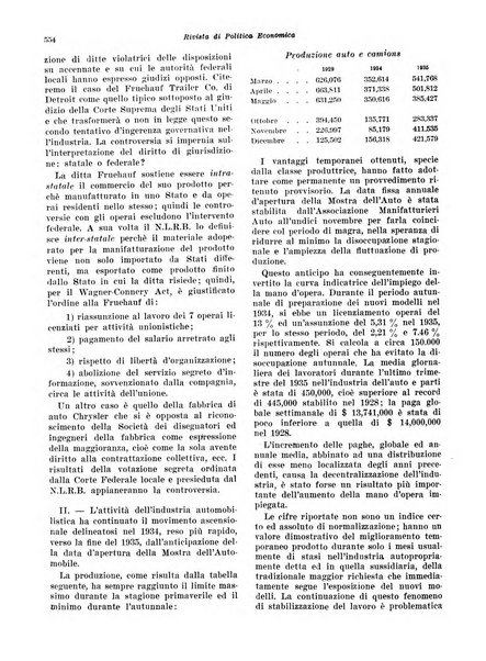 Rivista di politica economica