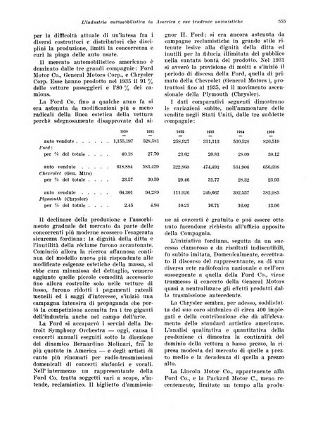 Rivista di politica economica