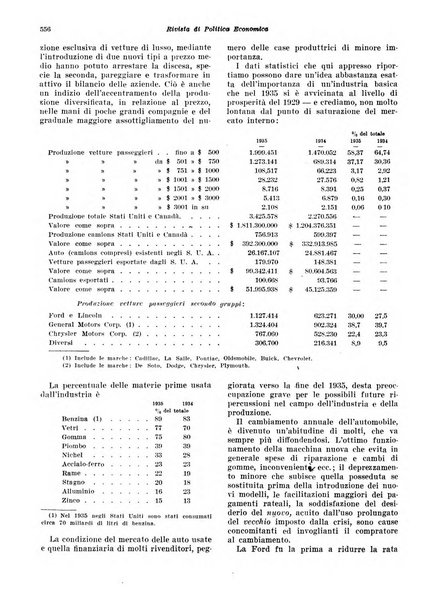 Rivista di politica economica