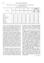 giornale/VEA0009251/1936/unico/00000604