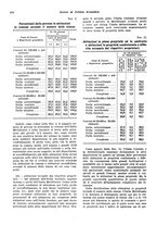 giornale/VEA0009251/1936/unico/00000606