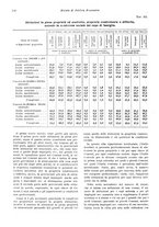 giornale/VEA0009251/1936/unico/00000608