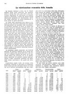 giornale/VEA0009251/1936/unico/00000610