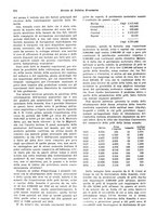giornale/VEA0009251/1936/unico/00000612