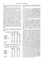 giornale/VEA0009251/1936/unico/00000616