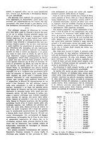 giornale/VEA0009251/1936/unico/00000621