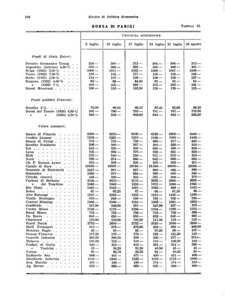 Rivista di politica economica